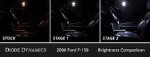 Load image into Gallery viewer, Diode Dynamics 04-08 d F-150 Interior LED Kit Cool White Stage 1 Dash &amp; Interior Trim Diode Dynamics   
