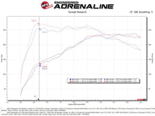 Load image into Gallery viewer, aFe Rapid Induction Cold Air Intake System w/ Pro 5R Filter 22-23 Volkswagen GTI MKVIII L4-2.0L Cold Air Intakes aFe
