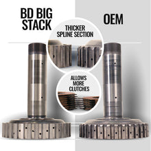 Load image into Gallery viewer, BD Diesel BDD1064293BM BD Diesel 19-24 RAM 2500/3500 6.7L Cummins 2WD Trackmaster 68RFE Transmission &amp; Converter Package
