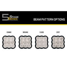 Load image into Gallery viewer, Diode Dynamics SS5 Lens Clear Driving
