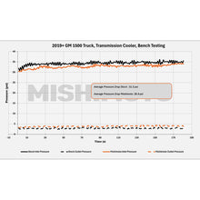 Load image into Gallery viewer, Mishimoto 19+ Chevy Silverado 1500 Transmission Cooler Mishimoto
