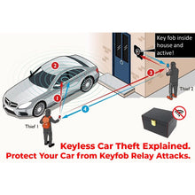 Load image into Gallery viewer, Burger Motorsports Universal Products Signal Blocking Faraday Safe Box for Wireless Car Key Fobs
