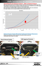 Load image into Gallery viewer, HKS LEGAMAX Premium HONDA CIVIC SEDAN FC Catback HKS   

