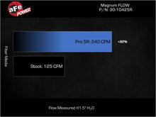 Load image into Gallery viewer, afe Magnum FLOW OE Replacement Air Filter Nissan Rogue 22-25 L3-1.5L (t) aFe
