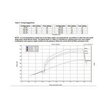 Load image into Gallery viewer, 05163nos_dyno19260.jpg
