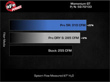 Load image into Gallery viewer, aFe 19-24 Ford Edge Momentum GT Cold Air Intake System w/ Pro 5R Filter aFe
