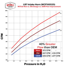 Load image into Gallery viewer, Wehrli 01-04 Duramax LB7 4in High Flow Intake Horn - Gloss White Wehrli
