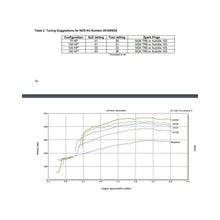 Load image into Gallery viewer, 05168nos_dyno19260.jpg
