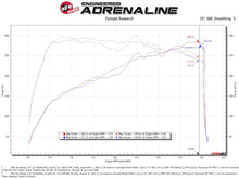Load image into Gallery viewer, AFE Momentum Intake System W/ Pro Dry S Filter 22-23 Kia Stinger Cold Air Intakes aFe   
