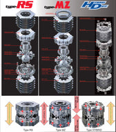 Cusco CUSLSD 985 V15 Cusco 08-10 Lexus IS-F / 14+ IS350 / 16+ IS200t / 18+ LS500 LSD Type - RS 1.5-Way RR-Racing