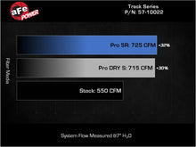 Load image into Gallery viewer, aFe 21-23 RAM 1500 TRX Track Series Carbon Fiber Cold Air Intake System w/ Pro DRY S Cold Air Intakes aFe   
