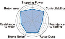 Load image into Gallery viewer, Project Mu 99-08 Acura TL Non-Brembo / 04-08 TSX / 03-07 Accord V6 MT B-FORCE Front Brake Pads
