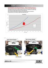 Load image into Gallery viewer, HKS 17+ Honda Civic Si Sedan (FC) Hi-Power Muffler Exhaust Catback HKS   
