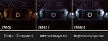 Load image into Gallery viewer, Diode Dynamics 2019+ Ford Ranger Interior LED Kit Cool White Stage 2 Dash &amp; Interior Trim Diode Dynamics   
