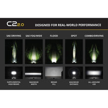 Load image into Gallery viewer, Diode Dynamics Light Accessories and Wiring Diode Dynamics C2 2.0 Sport Yellow Driving Standard ABL (single)
