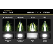 Load image into Gallery viewer, Diode Dynamics Light Bars &amp; Cubes Diode Dynamics SS50 Sport Yellow Driving Standard ABL (one)
