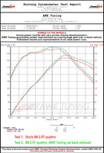 Load image into Gallery viewer, dynamometer_wheels_AWE_B8_20T_catback_exhaust_b3282256-3ede-42d3-b4d8-5680ba.jpg
