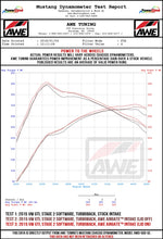 Load image into Gallery viewer, dyno-MK7-GTI-AIRGATE-WHEEL-COMP.jpg

