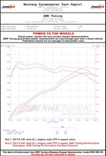 Load image into Gallery viewer, dyno_WHP_20135_GLI_turboback_exhaust.jpg
