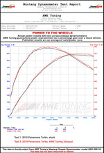 Load image into Gallery viewer, dynosheet2_wheels.awe_panamera_turbo_exhaust.jpg
