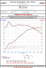 Load image into Gallery viewer, dynosheet_wheels.awe_mk6jetta2.5_exhaust.jpg
