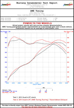 Load image into Gallery viewer, dynosheet_wheels_awe_40T_exhaust.jpg
