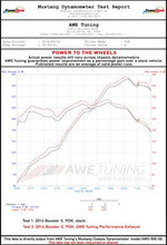 Load image into Gallery viewer, dynosheet_wheels_awe_981S_boxster_exhaust.jpg?v=1670861048
