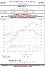 Load image into Gallery viewer, dynosheet_wheels_awe_991_exhaust.jpg
