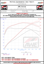 Load image into Gallery viewer, dynosheet_wheels_awe_c730t_sflo_carbon_intake.jpg
