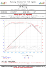 Load image into Gallery viewer, dynosheet_wheels_awe_c7_a730t_touringedition_exhaust.jpg
