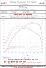 Load image into Gallery viewer, dynosheet_wheels_awe_exhaust_cats_650S.jpg

