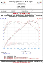 Load image into Gallery viewer, dynosheet_wheels_awe_f3x_335_exhaust.jpg
