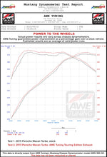 Load image into Gallery viewer, dynosheet_wheels_awe_macan_turbo_touringedition_exhaust.jpg
