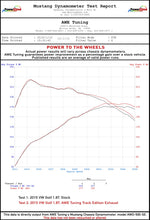Load image into Gallery viewer, dynosheet_wheels_awe_mk7_golf_18t_exhaust.jpg

