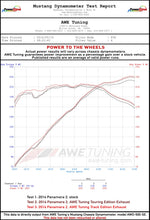 Load image into Gallery viewer, dynosheet_wheels_awe_panamera_24_exhaust.jpg
