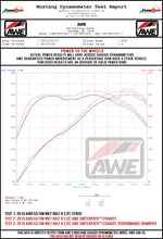 Load image into Gallery viewer, dynosheet_wheels_awe_s3_switchpath_exhaust_dp.jpg
