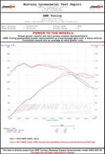 Load image into Gallery viewer, dynosheet_wheels_bmw_f30_320_awe_exhaust.jpg
