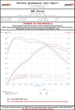Load image into Gallery viewer, dynosheet_wheels_bmw_f30_328_428_awe_exhaust.jpg
