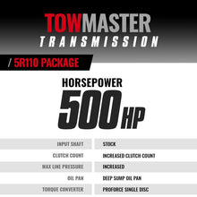 Load image into Gallery viewer, BD Diesel Ford F250 2003-2004 6.0L 4wd 5R110 Transmission And Converter Package Transmissions BD Diesel
