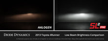 Load image into Gallery viewer, Diode Dynamics H11/H8/H9 White SL2 Pro LED Bulbs (pair) Diode Dynamics
