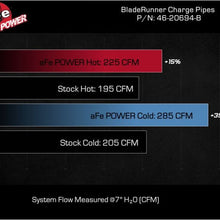 Load image into Gallery viewer, afe BladeRunner Charge Pipe Kit Kia Stinger 22-23 L4-2.5L (t) aFe
