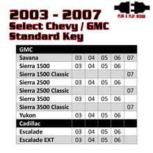 Load image into Gallery viewer, Kleinn 03-06 (2007 Classic Only) CHEVY/GMC Full Size Trucks &amp; SUVs - Remote Start Kleinn Air Horns
