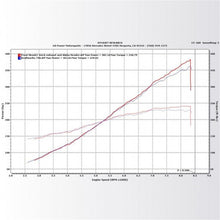 Load image into Gallery viewer, KraftWerks 06-11 Honda Civic Si Supercharger Kit w/ FlashPro Supercharger Kits KraftWerks
