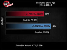 Load image into Gallery viewer, aFe BladeRunner 3in &amp; 3-1/2in AL Hot and Cold Charge Pipe Kit Red RAM Diesel Trucks 25-26 L6-6.7L
