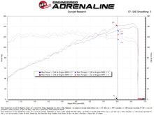 Load image into Gallery viewer, aFe 22-25 Honda Civic (2.0L L4) Takeda Momentum Cold Air Intake System W/ Pro DRY S Filter aFe
