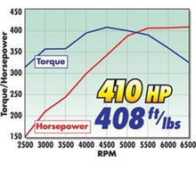Load image into Gallery viewer, Edelbrock EDE2098 Edelbrock 410Hp Total Power Package Top-End Kit 1955 And Later SB-Chevy
