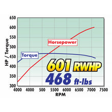 Load image into Gallery viewer, Edelbrock Superchargers &amp; Turbochargers Edelbrock SUPERCHARGER 18-20 F150 5.0L 15836
