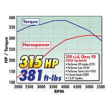 Load image into Gallery viewer, Edelbrock Uncategorized Edelbrock SBC E-STREET CYLINDER HEADS 64CC 5089
