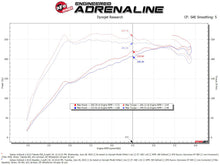Load image into Gallery viewer, aFe 20-24 Subaru Outback Takeda Pro DRY S Momentum Cold Air Intake System Cold Air Intakes aFe   
