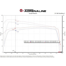 Load image into Gallery viewer, aFe Toyota Hilux 15-25 V6-4.0L Momentum GT Cold Air Intake System w/ Pro DRY S Filter
